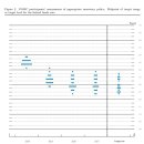 9월 FOMC 회의, 실망이 살린 자산 시장 이미지