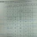 수변전에서요 ct 와pt위아래 바뀌는 기준이잇나요? 이미지