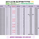 현진에버빌수영장 이미지