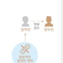 윤앤김부동산공인중개사사무소 이미지