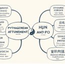 정촌면 생태교량 하 | 그리스 철학 AI 대화 2 (조율(Attunement)과 혼합(Blend, κράσις 훈Hun (魂)과 포Po (魄))