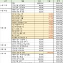 2023년 연말 이벤트 적립금 사용 결산 공지 입니다. 이미지