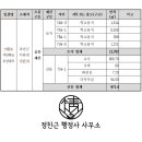 안내초 용촌분교 네이버블로그