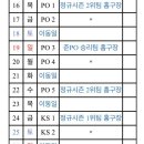 KBO 포스트시즌 경기일정 이미지