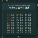NLCS JeJu | 제주 국제학교 입시의 기준, 트리니티 아카데미를 소개합니다