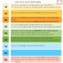 모스뜨 이미지