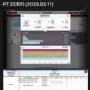 압구정PT 온유어짐 재활 22회 장기 피티 수강 후기
