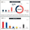 정당