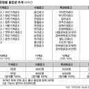 [주간조선] 대한민국 ‘공돌이’ 성장사 추적기 이미지