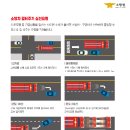 소방자동차의 우선 통행[소방기본법 제21조] 이미지