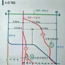 서울~세종 간 고속도 청주경유…시민단체 엉터리 용역논란 제기 이미지