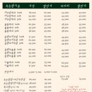 벨르팜므 이미지