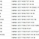 김재선피부과의원 이미지