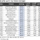 용신50 이미지