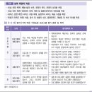 대영인력개발 | [2급 치유농업사] #32. 치유농업 프로그램 평가 방법 구분 및 실전 평가지 도구 핵심 요약