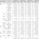 비케이유통(주) 이미지