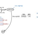 2023 행정법각론 302번 추가필기 이미지