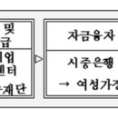 [중소기업청] 여성가장 창업에 최고 5,000만원 지원합니다 이미지