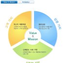 [푸르밀 채용] 본사 영업기획부 및 수원지점 업무사원 모집 (~8/17 18시) 면접정보 대방출! 이미지