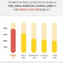토성식품 | 커큐민 추천 큐코민 아침에 동충강황, 공복에 한 잔으로 건강 루틴 시작했어요