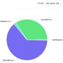 창덕상회 | 송파구 고등학교 탐방 + 통계 모음 4. 보인고 - 알면쉽다연세수학학원: 방이동, 오금동, 오륜동 인근...