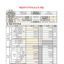 이안세무회계 이미지