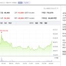 제일이앤씨
