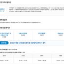 한국교통안전공단대전충남본부 | 버스운전자격 시험 후기 (한국교통안전공단 대전세종충남본부 시험장)