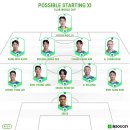 [비사커] 아시안 챔피언 울산 HD, 클럽 월드컵 3위권 진입과 이변을 노린다. 이미지