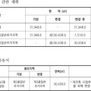 83재송시영(재송그린) 이미지