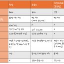 개인과외교습소 네이버블로그