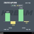 빈티지 플랫폼 이미지