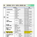 부영만점수학교습소 | [공지] 2026 고입 ! 내신산출은 어떻게?