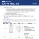 신기역 이미지