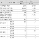 주식회사 씨앤에이치 이미지