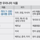 푸드김&밥 이미지