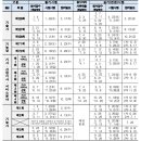 2022년 자격증 시험일정 이미지