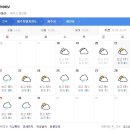 제주도 날씨. 서귀포 날씨. 한라산 날씨. 12월 21일(토)~31일(화) 이미지