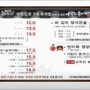 양수리추어탕