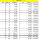 이노진/IBK증권/2/9~10(금) 조견표입니다. 이미지