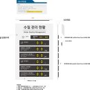 (주)타워피엠씨 이미지
