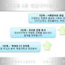 예담 아카데미 이미지