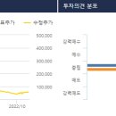 ㈜엠마켓 이미지