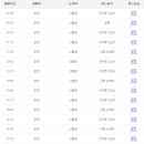 포천시외버스터미널 이미지
