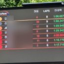 스피드존 이미지