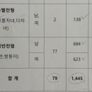 경북대학교사범대학부설초등학교 이미지