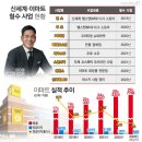 이마트 펜타포트점 이미지