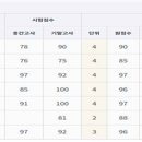 필컨설팅 이미지