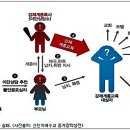 CBS 왜곡보도 드러나는 진실 이미지