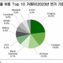 동인글로벌 이미지